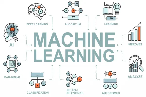 Machine Learning – Các Thuật Toán Phổ Biến Và Ứng Dụng